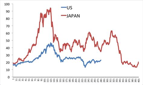 nikkei pe ratio